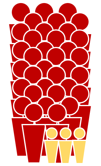 popuration